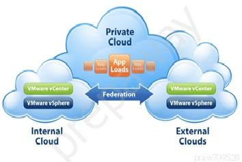 Internal External
Cloud Clouds