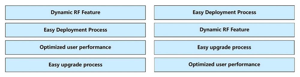 Dynamic RF Feature

Easy Deployment Process

Easy Deployment Process

Dynamic RF Feature

Optimized user performance

Easy upgrade process

Easy upgrade process

Optimized user performance