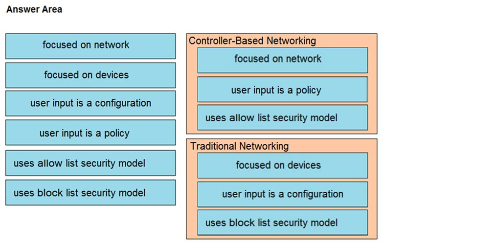 Answer Area

focused on network

focused on devices

user input is a configuration

user input is a policy

focused on devices

uses allow list security model

uses block list security model