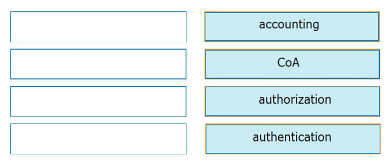 accounting

CoA

authorization

authentication