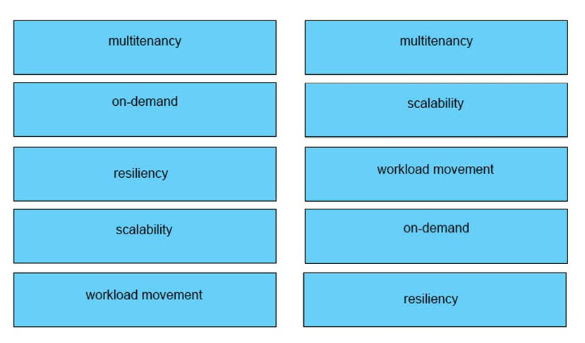 multitenancy

multitenancy
on-demand scalability
resiliency workload movement
scalability

on-demand

workload movement

resiliency