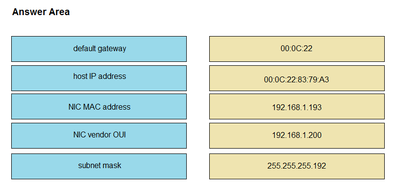 Answer Area

default gateway

00:00:22

host IP address

00:0C:22:83:79:A3

NIC MAC address

192.168.1.193

NIC vendor OUI

192.168.1.200

subnet mask

255.255.255.192