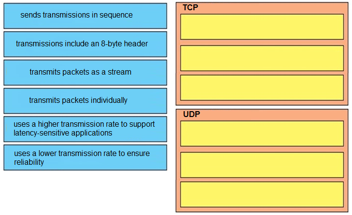 sends transmissions in sequence

transmissions include an 8-byte header

transmits packets as a stream

transmits packets individually

uses a higher transmission rate to support
latency-sensitive applications

UDP

uses a lower transmission rate to ensure
reliability