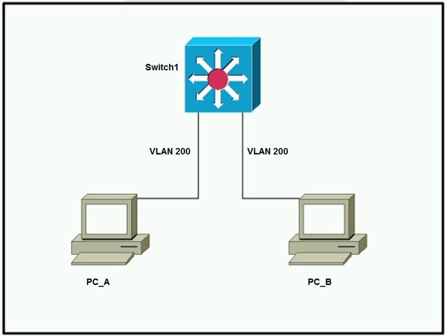 VLAN 200 VLAN 200