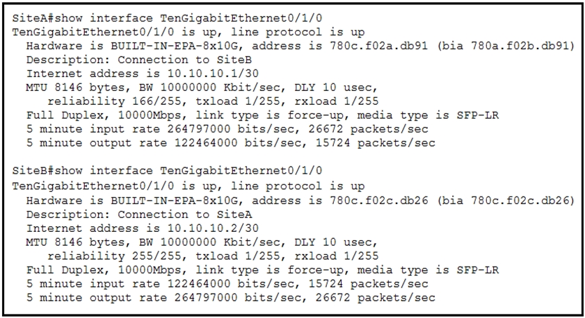 SiteA#show interface TenGigabitEthernet0/1/0
TenGigabitEthernet0/1/0 is up, line protocol is up
Hardware is BUILT-IN-EPA-8x10G, address is 780c.f02a.db91 (bia 780a.f02b.db91)
Description: Connection to SiteB
Internet address is 10.10.10.1/30
MTU 8146 bytes, BW 10000000 Kbit/sec, DLY 10 usec,
reliability 166/255, txload 1/255, rxload 1/255
Full Duplex, 10000Mbps, link type is force-up, media type is SFP-LR
5 minute input rate 264797000 bits/sec, 26672 packets/sec
5 minute output rate 122464000 bits/sec, 15724 packets/sec

SiteBfshow interface TenGigabitEthernet0/1/0
TenGigabitEthernet0/1/0 is up, line protocol is up
Hardware is BUILT-IN-EPA-8x10G, address is 780c.£02c.db26 (bia 780c.£02c.db26)
Description: Connection to SiteA
Internet address is 10.10.10.2/30
MTU 8146 bytes, BW 10000000 Kbit/sec, DLY 10 usec,
reliability 255/255, txload 1/255, rxload 1/255
Full Duplex, 10000Mbps, link type is force-up, media type is SFP-LR
S$ minute input rate 122464000 bits/sec, 15724 packets/sec
5S minute output rate 264797000 bits/sec, 26672 packets/sec