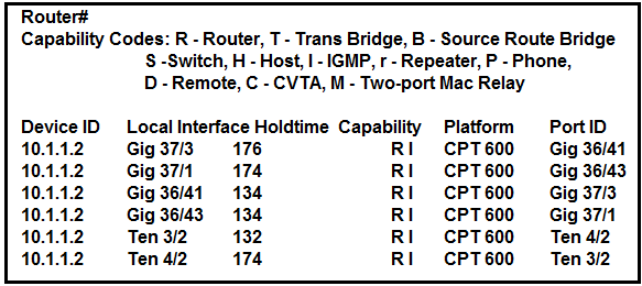 Router#

Capability Codes: R - Router, T- Trans Bridge, B - Source Route Bridge
S -Switch, H - Host, | - IGMP, r - Repeater, P - Phone,
D - Remote, C - CVTA, M - Two-port Mac Relay

Local Interface Holdtime Capability Platform Port ID

Gig 37/3 176 RI CPT600 = Gig 36/41
Gig 37/1 174 RI CPT600_— Gig 36/43
Gig 36/41 134 RI CPT600_ Gig 37/3
Gig 36/43 134 RI CPT600_ Gig 37/1
Ten 3/2 132 RI CPT600 Ten 4/2
Ten 4/2 174 RI CPT600 Ten 3/2