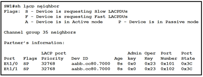 SWifsh lacp neighbor
Flags: S$ - Device is requesting Slow LACPDUS

F - Device is requesting Fast LACPDUs

A - Device is in Active mode P - Device is in Passive mode

Channel group 35 neighbors

partner’s information:

LACP port
Port Flags Priority Dev ID age
Et1/O sp 32768 aabb.cc80.7000 8s.
Eti/l sp 32768 aabb.cc80.7000 8s.