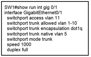 SW1#show run int gig 0/4

interface GigabitEthemet0/1
switchport access vian 11
switchport trunk allowed vian 1-10

switchport trunk encapsulation dot1q
switchport trunk native vian 5
switchport mode trunk

speed 1000

duplex full