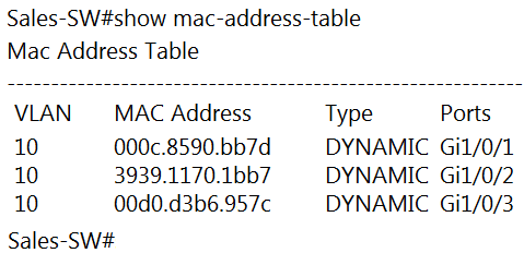 Sales-SW#show mac-address-table

Mac Address Table

VLAN — MAC Address Type Ports
10 000c.8590.bb7d DYNAMIC Gi1/0/1
10 3939.1170.1bb7 DYNAMIC Gi1/0/2
10 00d0.d3b6.957c DYNAMIC Gi1/0/3

Sales-SW#