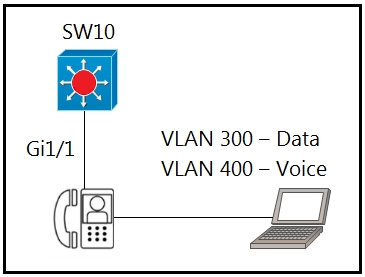 VLAN 300 — Data

VLAN 400 — Voice

| ___{]

=z