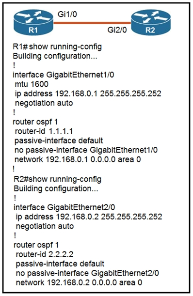 R1# show running-config

Building configuration...

!

interface GigabitEthernet1/0

mtu 1600

ip address 192.168.0.1 255.255.255.252
negotiation auto

!

router ospf 1

router-id 1.1.1.1

passive-interface default

no passive-interface GigabitEthernet1/0

network 192.168.0.1 0.0.0.0 area 0
!

R2#show running-config
Building configuration...
!

interface GigabitEthernet2/0

ip address 192.168.0.2 255.255.255.252
negotiation auto

!

router ospf 1

router-id 2.2.2.2

passive-interface default

no passive-interface GigabitEthernet2/0
network 192.168.0.2 0.0.0.0 area 0