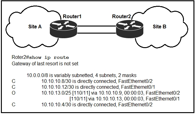 Roter2#show ip route
Gateway of last resort is not set

10.0.0.0/8 is variably subnetted, 4 subnets, 2 masks
10.10.10.8/30 is directly connected, FastEthernet0/2
10.10.10.12/30 is directly connected, FastEthemet0/1
10.10.13.0/25 [110/11] via 10.10.10.9, 00:00:03, FastEtheret0/2
[110/11] via 10.10.10.13, 00:00:03, FastEthernet0/1
10.10.10.4/30 is directly connected, FastEthernet0/2