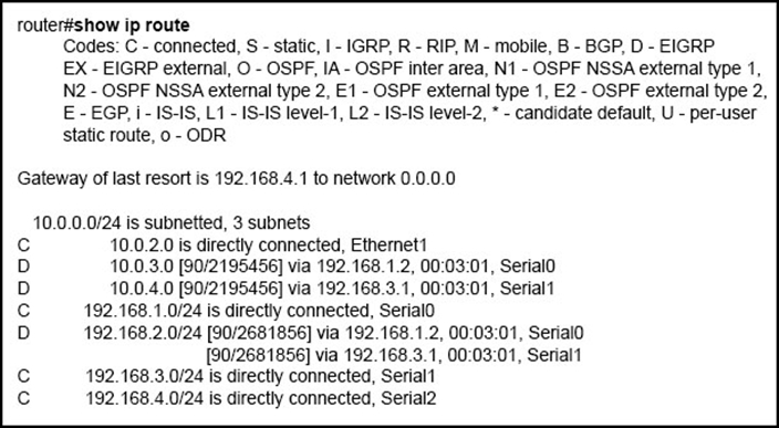 router#show ip route

Codes: C - connected, S - static, | - IGRP, R - RIP, M- mobile, B - BGP, D - EIGRP-

EX - EIGRP external, O - OSPF, IA- OSPF inter area, N1 - OSPF NSSA extemal type 1,
N2- OSPF NSSA external type 2, E1 - OSPF external type 1, E2 - OSPF extemal type 2,
E - EGP, i- IS-IS, L1 - IS-IS level-1, L2 - IS-IS level-2, * - candidate default, U - per-user
static route, o- ODR

Gateway of last resort is 192.168.4.1 to network 0.0.0.0

29 90000

10.0.0.0/24 is subnetted, 3 subnets

10.0.2.0 is directly connected, Ethernet1
10.0.3.0 [90/2195456] via 192.168.1.2, 00:03:01, Serial0
10.0.4.0 [90/2195456] via 192.168.3.1, 00:03:01, Serial1
192.168.1.0/24 is directly connected, Serial0
192.168.2.0/24 [90/2681856] via 192.168.1.2, 00:03:01, SerialO
[90/2681856] via 192.168.3.1, 00:03:01, Serial1
192.168.3.0/24 is directly connected, Serial1
192.168.4.0/24 is directly connected, Serial2