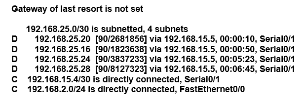 Gateway of last resort is not set

D
D
D
D
c
c

192.168.25.0/30 is subnetted, 4 subnets

192.168.25.20 [90/2681856] via 192.168.15.5, 00:00:10, Serial0/1

192.168.25.16 [90/1823638] via 192.168.15.5, 01

192.168.25.24 [90/3837233] via 192.168.15.5, 01

192.168.25.28 [90/8127323] via 192.168.15.5, 00:
192.168.15.4/30 is directly connected, Serial0/1
192.168.2.0/24 is directly connected, FastEthernet0/0

10, Serial0/1
3, Serial0/1

345, Serial0/1