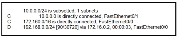 10.0.0.0/24 is subsetted, 1 subnets
10.0.0.0 is directly connected, FastEthernet0/1

172.160.0/16 is directly connected, FastEthernet0/O
192.168.0.0/24 [90/30720] via 172.16.0.2, 00:00:03, FastEthernet0/0