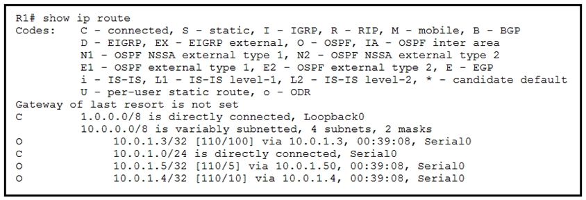 R1# show ip route
Codes:  ¢ - connected, S$ - static, I - IGRP, R - RIP, M - mobile, B - BGP

D - EIGRP, EX - EIGRP external, O - OSPF, IA - OSPF inter area

Ni - OSPF NSSA external type 1, N2 - OSPF NSSA external type 2

El - OSPF external type 1, E2 - OSPF external type 2, E - EGP

i - Is-Is, Li - IS-IS level-1, L2 - IS-IS level-2, * - candidate default

U - per-user static route, o — ODR

Gateway of last resort is not set
c 1.0.0.0/8 is directly connected, Loopback0
10.0.0.0/8 is variably subnetted, 4 subnets, 2 masks
10.0.1.3/32 [110/100] via 10.0.1.3, 00:39:08, Serialo
10.0.1.0/24 is directly connected, serialo
10.0.1.5/32 [110/5] via 10.0.1.50, 00:39:08, Serialo
10.0.1.4/32 [110/10] via 10.0.1.4, 00:39:08, Serial0
