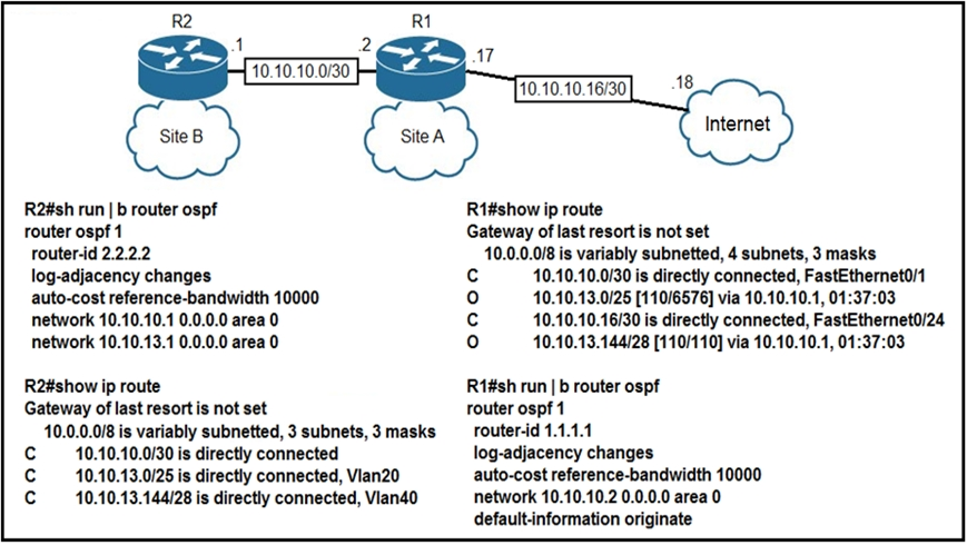 10.10.0/30

R2#sh run |b router ospf
router ospf 1
router-id 2.2.2.2
log-adjacency changes
auto-cost reference-bandwidth 10000
network 10.10.10.1 0.0.0.0 area 0
network 10.10.13.1 0.0.0.0 area 0

R2#show ip route
Gateway of last resort is not set

10.0.0.0/8 is variably subnetted, 3 subnets, 3 masks
c 10.10.10.0/30 is directly connected
c 10.10.13.0/25 is directly connected, Vian20
c 10.10.13.144/28 is directly connected, Vian40

10.10.10.16/30

R1#show ip route
Gateway of last resort is not set
10.0.0.0/8 is variably subnetted, 4 subnets, 3 masks
10.10.10.0/30 is directly connected, FastEthernet0/1
10.10.13.0/25 [110/6576] via 10.10.10.1, 01:37:03
10.10.10.16/30 is directly connected, FastEthernet0/24
10.10.13.144/28 [110/110] via 10.10.10.1, 01:37:03

R1#sh run |b router ospf
router ospf 1
router-id 1.1.1.1
log-adjacency changes
auto-cost reference-bandwidth 10000
network 10.10.10.2 0.0.0.0 area 0
default-information originate