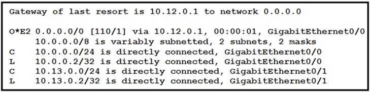 Gateway of last resort is 10.12.0.1 to network 0.0.0.0

O*E2 0.0.0.0/0 [110/1] via 10.12.0.1, 00:00:01, GigabitEthernet0/0
10.0.0.0/8 is variably subnetted, 2 subnets, 2 masks

10.0.0.0/24 is directly connected, GigabitEthernet0/0
10.0.0.2/32 is directly connected, GigabitEthernet0/0
10.13.0.0/24 is directly connected, GigabitEthernet0/1
10.13.0.2/32 is directly connected, GigabitEthernet0/1