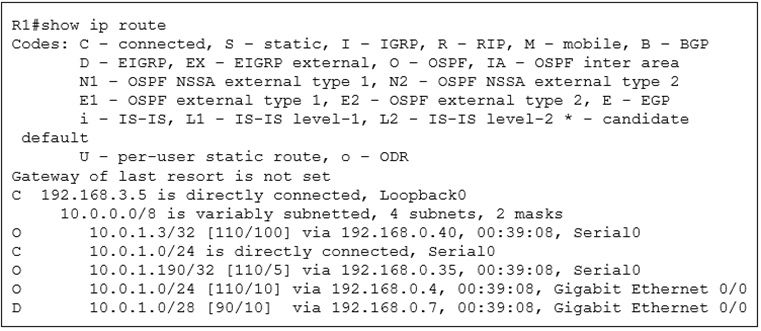 Rlfshow ip route
Codes: C - connected, S$ - static, I - IGRP, R - RIP, M - mobile, B - BGP
D - EIGRP, EX - EIGRP external, 0 ~ OSPF, IA - OSPF inter area
Ni - OSPF NSSA external type 1, N2 - OSPF NSSA external type 2
El - OSPF external type 1, E2 - OSPF external type 2, E - EGP
i - IS-IS, Ll - IS-IS level-1, L2 - IS-IS level-2 * - candidate
default
U - per-user static route, o - ODR
Gateway of last resort is not set
C 192.168.3.5 is directly connected, Loopback0
10.0.0.0/8 is variably subnetted, 4 subnets, 2 masks
10.0.1.3/32 [110/100] via 192.168.0.40, 00:39:08, Serial0
10.0.1.0/24 is directly connected, Serial
10.0.1.190/32 [110/5] via 192.168.0.35, 00:39:08, Serial0
10.0.1.0/24 [110/10] via 192.168.0.4, 00:39:08, Gigabit Ethernet 0/0
10.0.1.0/28 [90/10] via 192.168.0.7, 00:39:08, Gigabit Ethernet 0/0

vooao