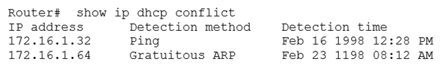 Router# show ip dhcp conflict
IP address Detection method Detection time

172.16.1.32 Ping Feb 16 1998 12:28 PM
172.16.1.64 Gratuitous ARP Feb 23 1198 08:12 AM