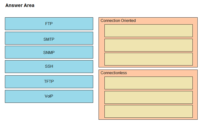Answer Area

FTP

SMTP

SNMP

SSH

Connection Oriented

TFTP

VoIP:

Connectionless