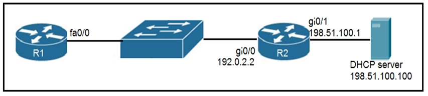 gio/t
fa0/0 LE 98.51.100.1
gio/o
192.0.2.2

DHCP server
198.51.100.100