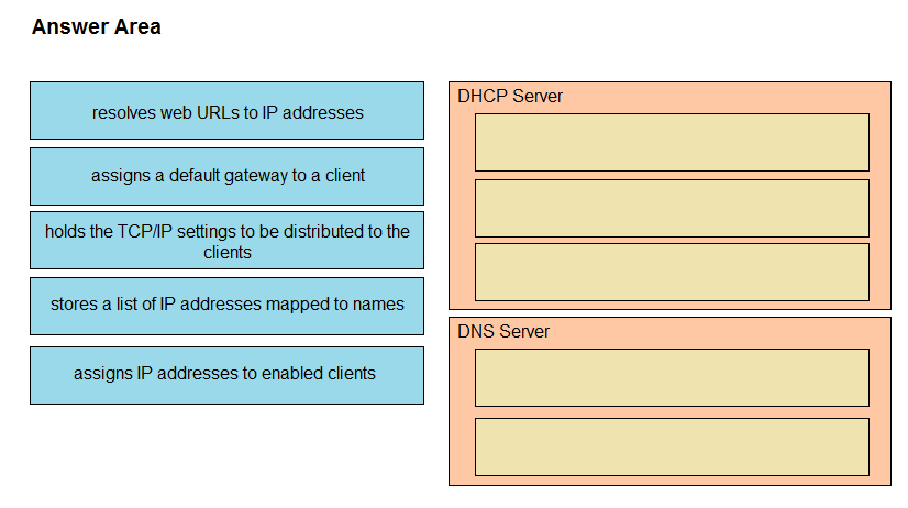 Answer Area

resolves web URLs to IP addresses

assigns a default gateway to a client

holds the TCP/IP settings to be distributed to the
clients

stores a list of IP addresses mapped to names

DHCP Server

DNS Server

assigns IP addresses to enabled clients