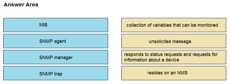 Answer Area

MIB

collection of variables that can be monitored

SNMP agent

unsolicited message

SNMP manager

responds to status requests and requests for
information about a device

SNMP trap

resides on an NMS