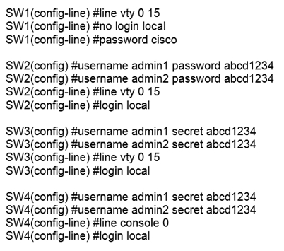 SW1(config-line) #line vty 0 15
SW1 (config-line) #no login local
SW1(config-line) #password cisco

$W2(config) username admin1 password abcd1234
SW2(config) username admin2 password abed1234
SW2(config-line) #line vty 0 15
$W2(config-line) #login local

SW3(config) #username admin1 secret abed1234
SW3(config) #username admin2 secret abed1234
SW3(config-line) #line vty 0 15

SW23(config-line) #login local

SW4 (config) #username admin1 secret abed1234
SW4 (config) username admin2 secret abod1234
$W4(config-line) #line console 0
SW4(config-line) #login local