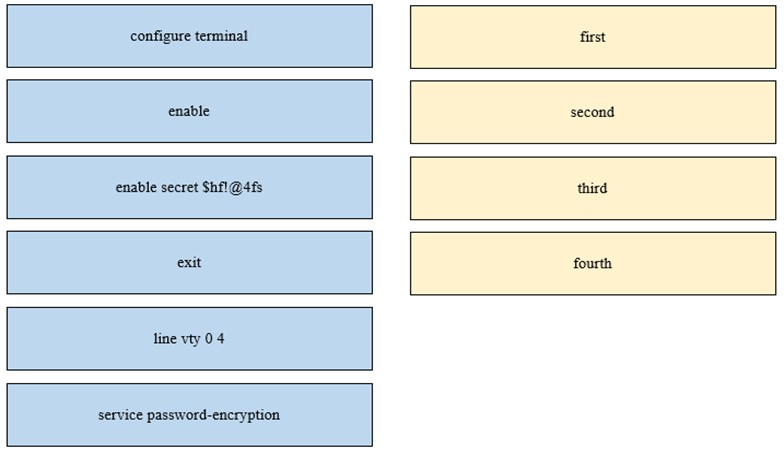 configure terminal first
enable second
enable secret Shil@4fs third
exit fourth
line vty 04

service password-encryption