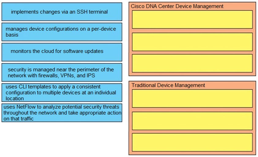 implements changes via an SSH terminal

manages device configurations on a per-device
basis

monitors the cloud for software updates

‘security is managed near the perimeter of the
network with firewalls, VPNs, and IPS

uses CLI templates to apply a consistent
configuration to multiple devices at an individual
location
uses NetFlow to analyze potential security threats
throughout the network and take appropriate action|

on that traffic

Cisco DNA Center Device Management