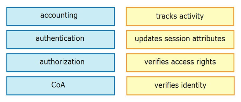 accounting

authentication

authorization

CoA

tracks activity
updates session attributes
verifies access rights

verifies identity