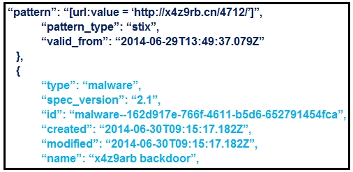 “pattern”: “[url:value = ‘http:/ix4z9rb.cn/4712/]”,
“pattern_type”: “stix”,
“valid_from”: “2014-06-29T13:49:37.0792”

“type”: “malware”,

“spec_version”: “2.1”,
“id”: “malware--162d917e-766f-4611-b5d6-652791454fca”
“created”: “2014-06-30709:15:17.1822”,

“modified”: “2014-06-30T09:15:17.1822”,

“name”: “x4z9arb backdoor”,