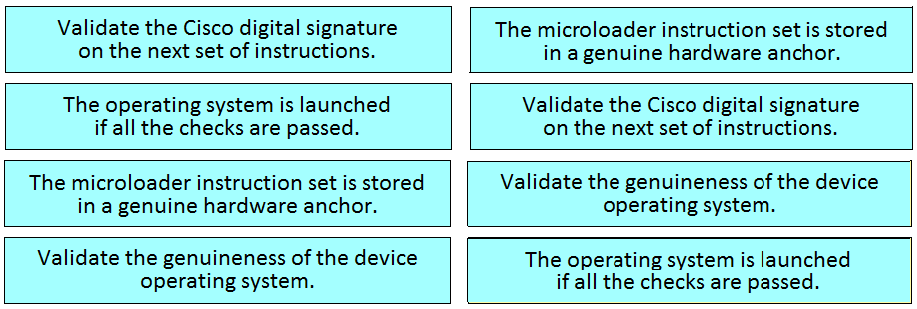 Validate the Cisco digital signature
on the next set of instructions.

The microloader instruction set is stored
in a genuine hardware anchor.

The operating system is launched
if all the checks are passed.

Validate the Cisco digital signature
on the next set of instructions.

The microloader instruction set is stored
in a genuine hardware anchor.

Validate the genuineness of the device
operating system.

Validate the genuineness of the device
operating system.

The operating system is launched
if all the checks are passed.