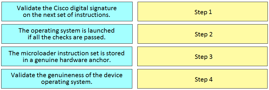 Validate the Cisco digital signature

on the next set of instructions. Step 1
The operating system is launched Step 2
if all the checks are passed. a»
The microloader instruction set is stored Step 3
in a genuine hardware anchor. Pp
Validate the genuineness of the device
operating system. Step 4