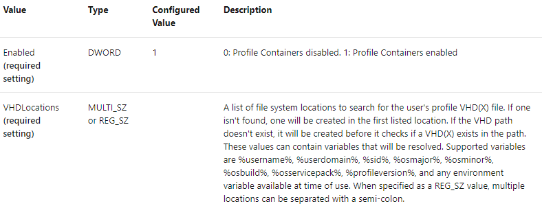 Value

Enabled
(required
setting)

VHDLocations
(required
setting)

Type Configured
Value

DwoRD 1

MULTLSZ

or REG_SZ

Description

0: Profile Containers disabled. 1: Profile Containers enabled

A ist of file system locations to search for the user's profile VHD(X) file. if one
isn't found, one will be created in the first listed location. if the VHD path
doesn't exist, it will be created before it checks if @ VHD(X) exists in the path
These values can contain variables that will be resolved. Supported variables
are Ssusernames, Seuserdomains, %sid%, Kosmajor%, %osminor%,
Ssosbuild%, Sosservicepack%e, %eprofileversion%, and any environment
variable available at time of use. When specified as a REG SZ value, multiple
locations can be separated with a semi-colon.