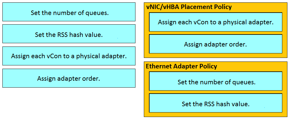 Set the number of queues.
Assign each vCon to a physical adapter.

Set the RSS hash value.

Assign adapter order.

Assign each vCon to a physical adapter.

ASSTEN DEE HIST ORSr Set the number of queues.

Set the RSS hash value.