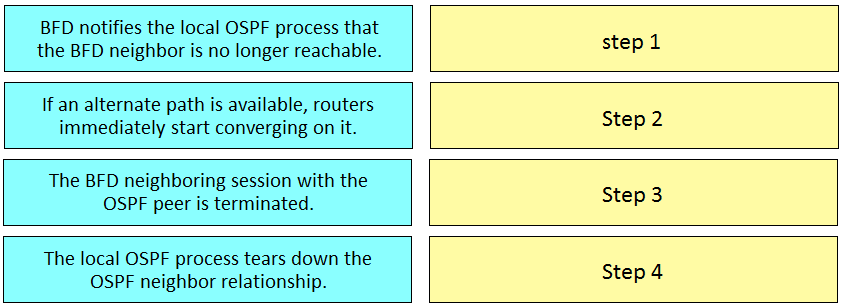 BFD notifies the local OSPF process that

the BFD neighbor is no longer reachable. step 1
If an alternate path is available, routers
immediately start converging on it. Step 2
The BFD neighboring session with the
OSPF peer is terminated. Step 3
The local OSPF process tears down the Step 4
OSPF neighbor relationship. ap