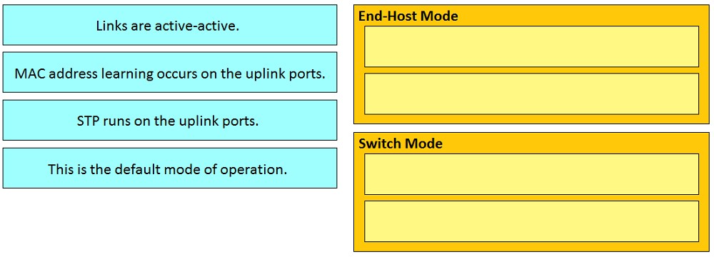 Links are active-active.

MAC address learning occurs on the uplink ports.

STP runs on the uplink ports.

End-Host Mode

This is the default mode of operation.

Switch Mode