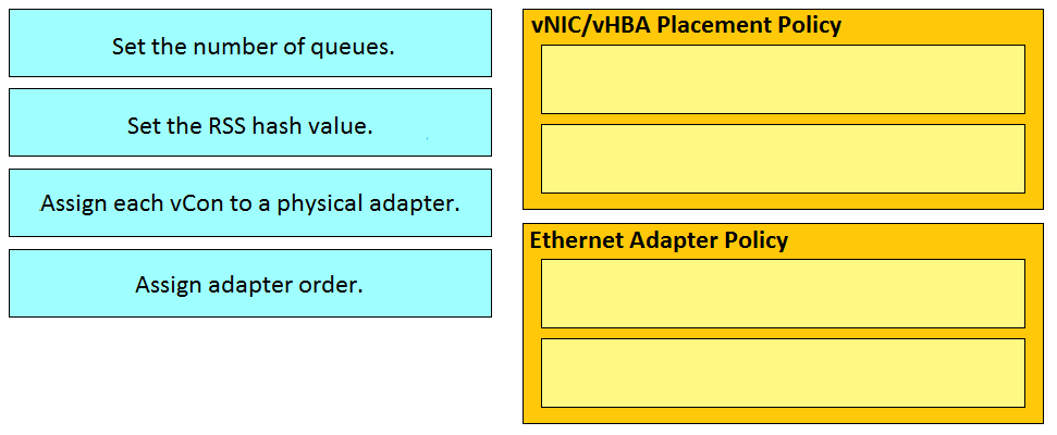 Set the number of queues.

Set the RSS hash value.

Assign each vCon to a physical adapter.

vNIC/vHBA Placement Policy

Assign adapter order.

Ethernet Adapter Policy