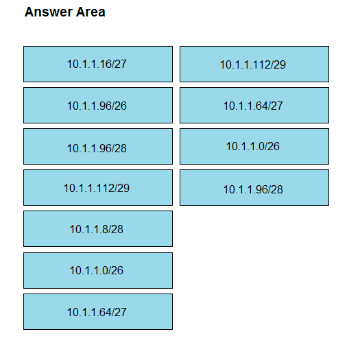 Answer Area

10.1.1.16/27 10.1.1.112/29
10.1.1.96/26 10.1.1.64/27
10.1.1.96/28 10.1.1.0/26
10.1.1.112/29 10.1.1.96/28
10.1.1.8/28
10.1.1.0/26

10.1.1.64/27