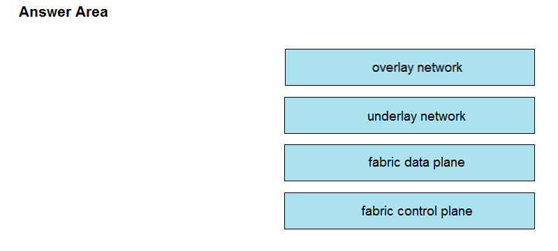 Answer Area

overlay network

underlay network

fabric data plane

fabric control plane