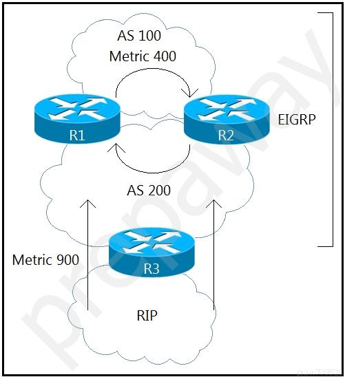 a ee
AS 100
lan 400

o = =

ES
\

AS 200
yt

Metric 900 -s|