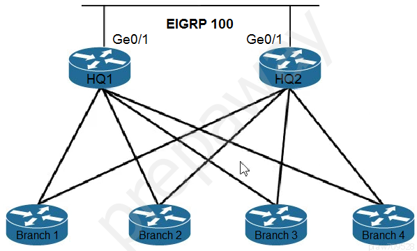 EIGRP 100

Ge/1