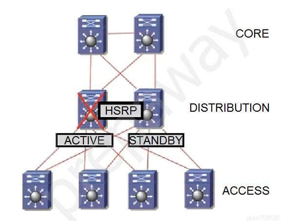 Pass4sure 300-420 Dumps Pdf