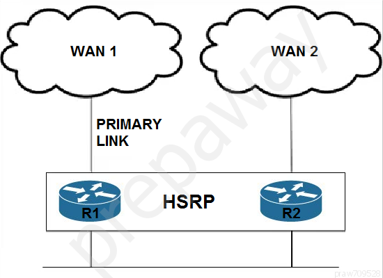 Question 71 of 80 from exam 300-420-ENSLD: Designing Cisco Enterprise  Networks