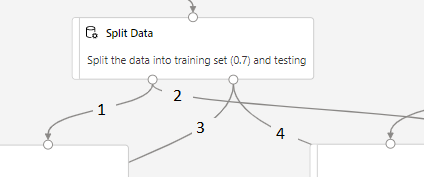 &
& spit bata

Split the data into training set (0.7) and testing
Q ©
* 2
1
am - 3 4