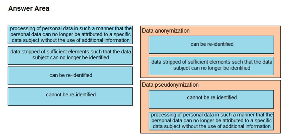 Answer Area

‘processing of personal data in such a manner that the]
personal data can no longer be attributed to a specific
data subject without the use of additional information

data stripped of sufficient elements such that the data

rs longer be identified
Subject can no longer data stripped of sufficient elements such that the data
‘subject can no longer be identified
can be re-identified = =

cannot be re-identified

processing of personal data in such a manner
personal data can no longer be attributed to a sea
data subject without the use of additional information