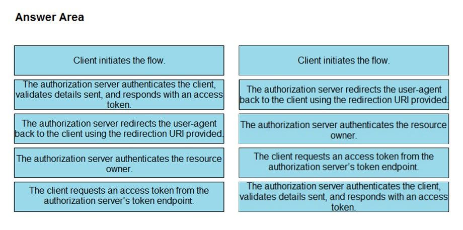 Answer Area

Client initiates the flow.

Client initiates the flow.

| The authorization server authenticates the client,
validates details sent, and responds with an access|
token.

The authorization server redirects the user-agent
pack to the client using the redirection URI provided.

The authorization server redirects the user-agent
pack to the client using the redirection URI provided.

‘The authorization server authenticates the resource
owner.

‘The authorization server authenticates the resource
owner.

The client requests an access token from the
authorization server's token endpoint.

The client requests an access token from the
authorization server's token endpoint.

| The authorization server authenticates the client,
validates details sent, and responds with an access|
token.