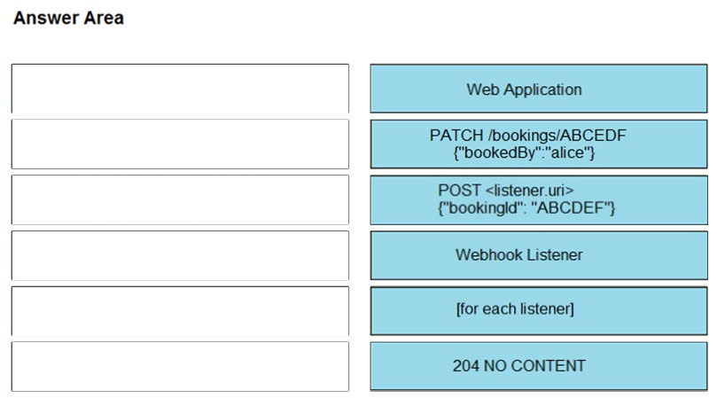 Answer Area

Web Application

PATCH /bookings/ABCEDF
{"bookedBy":"alice"}

POST <listener.uri>
{"bookingid": "ABCDEF"}

| Webhook Listener

[for each listener]

204 NO CONTENT